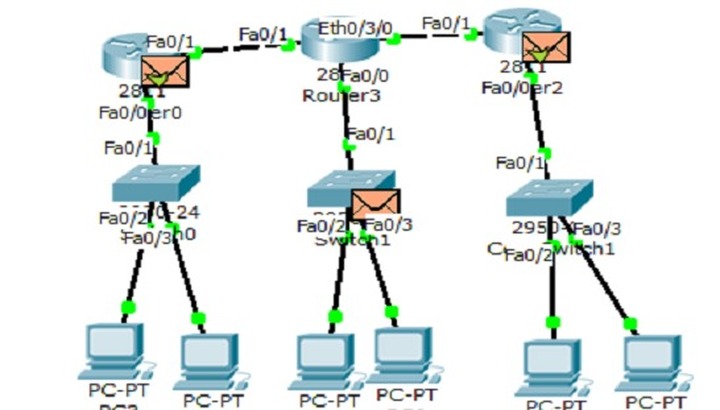 Ccna Routing And Switching